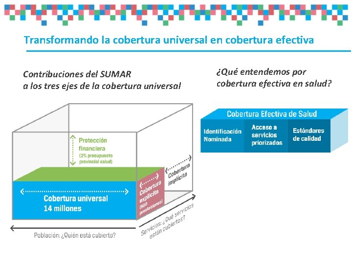 Transformando la cobertura universal en cobertura efectiva Contribuciones del SUMAR a los tres ejes Transformando la cobertura universal en cobertura efectiva Contribuciones del SUMAR a los tres ejes