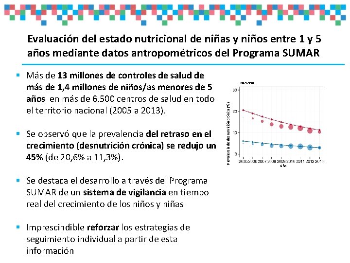 Evaluación del estado nutricional de niñas y niños entre 1 y 5 años mediante Evaluación del estado nutricional de niñas y niños entre 1 y 5 años mediante