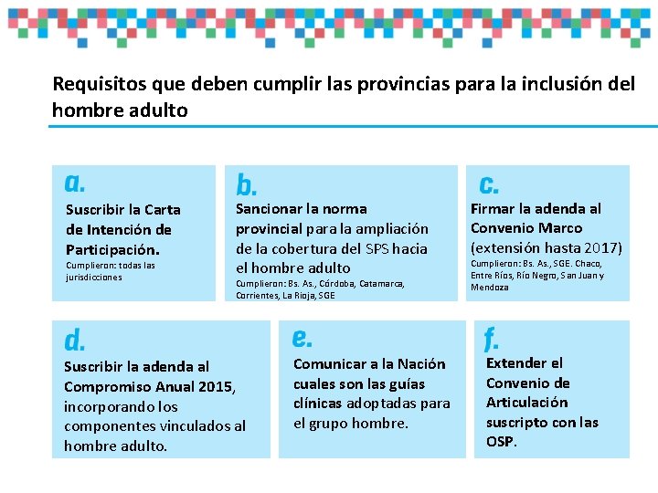 Requisitos que deben cumplir las provincias para la inclusión del hombre adulto Suscribir la Requisitos que deben cumplir las provincias para la inclusión del hombre adulto Suscribir la