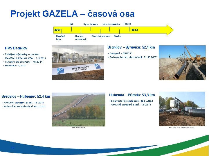 Projekt GAZELA – časová osa EIA Open Season Veřejné zakázky 2007 Navržení trasy HPS