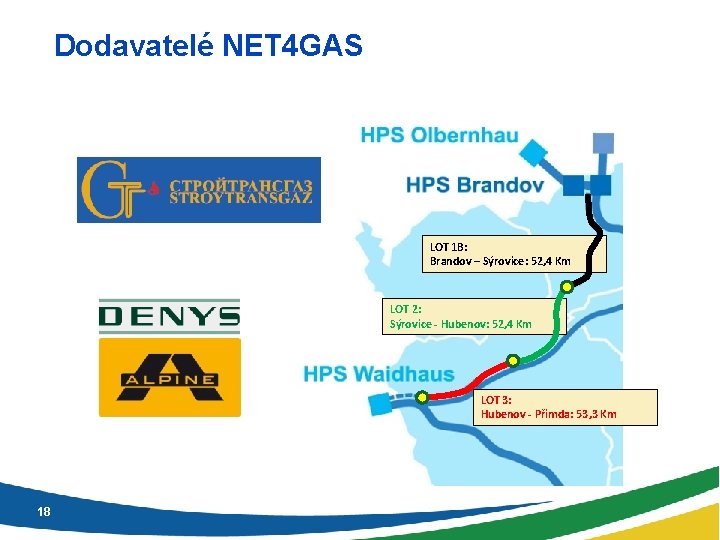 Dodavatelé NET 4 GAS LOT 1 B: Brandov – Sýrovice: 52, 4 Km LOT