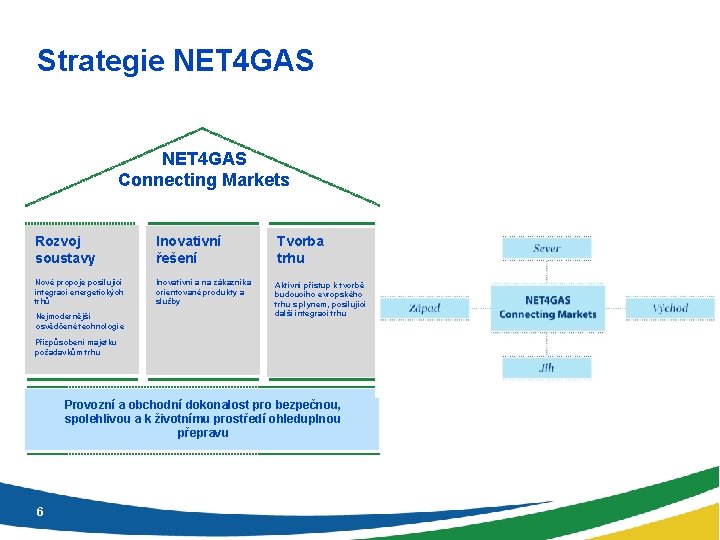 Strategie NET 4 GAS Connecting Markets Rozvoj soustavy Inovativní řešení Tvorba trhu Nové propoje