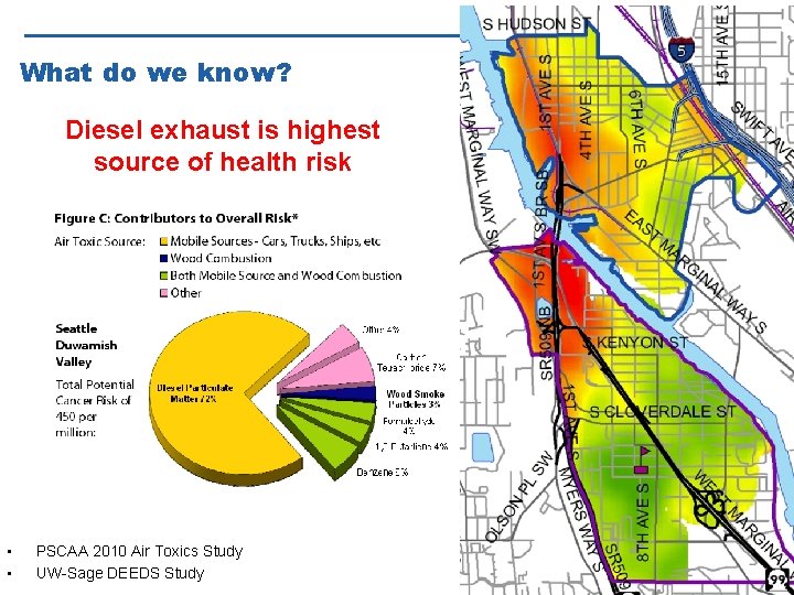 What do we know? Diesel exhaust is highest source of health risk • •