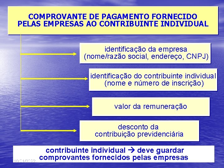 COMPROVANTE DE PAGAMENTO FORNECIDO PELAS EMPRESAS AO CONTRIBUINTE INDIVIDUAL identificação da empresa (nome/razão social,