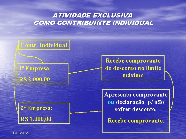 ATIVIDADE EXCLUSIVA COMO CONTRIBUINTE INDIVIDUAL Contr. Individual 1ª Empresa: R$ 2. 000, 00 Recebe