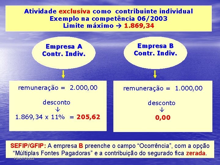 Atividade exclusiva como contribuinte individual Exemplo na competência 06/2003 Limite máximo 1. 869, 34