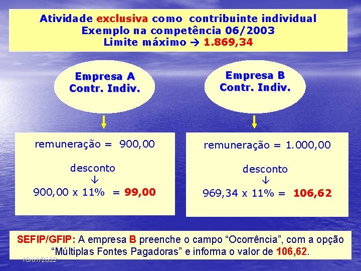 Atividade exclusiva como contribuinte individual Exemplo na competência 06/2003 Limite máximo 1. 869, 34