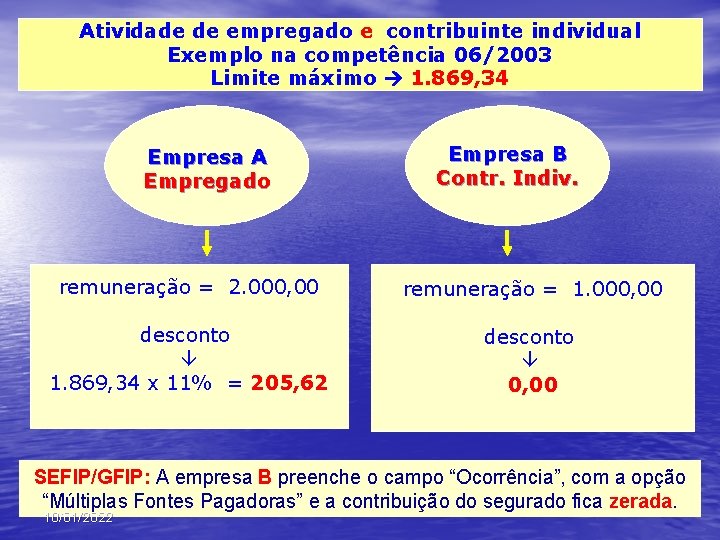 Atividade de empregado e contribuinte individual Exemplo na competência 06/2003 Limite máximo 1. 869,