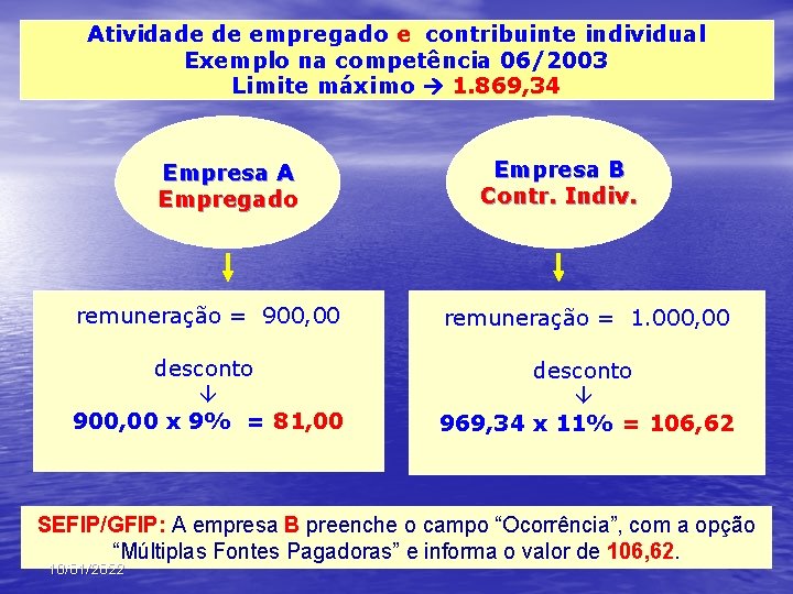 Atividade de empregado e contribuinte individual Exemplo na competência 06/2003 Limite máximo 1. 869,