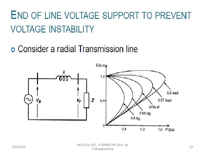 8/8/2019 FACTS for EEE , V SEMESTER 2019 by Y. Mastanamma 13 