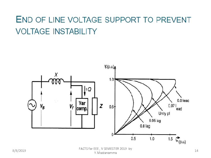 8/8/2019 FACTS for EEE , V SEMESTER 2019 by Y. Mastanamma 14 