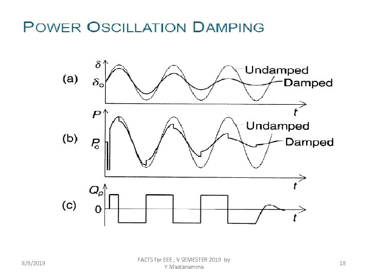 8/8/2019 FACTS for EEE , V SEMESTER 2019 by Y. Mastanamma 18 