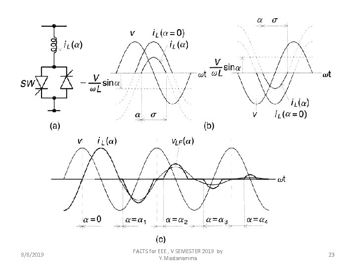 8/8/2019 FACTS for EEE , V SEMESTER 2019 by Y. Mastanamma 23 