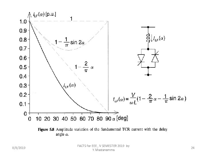 8/8/2019 FACTS for EEE , V SEMESTER 2019 by Y. Mastanamma 24 