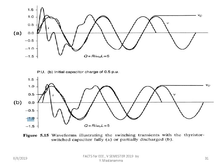 8/8/2019 FACTS for EEE , V SEMESTER 2019 by Y. Mastanamma 31 