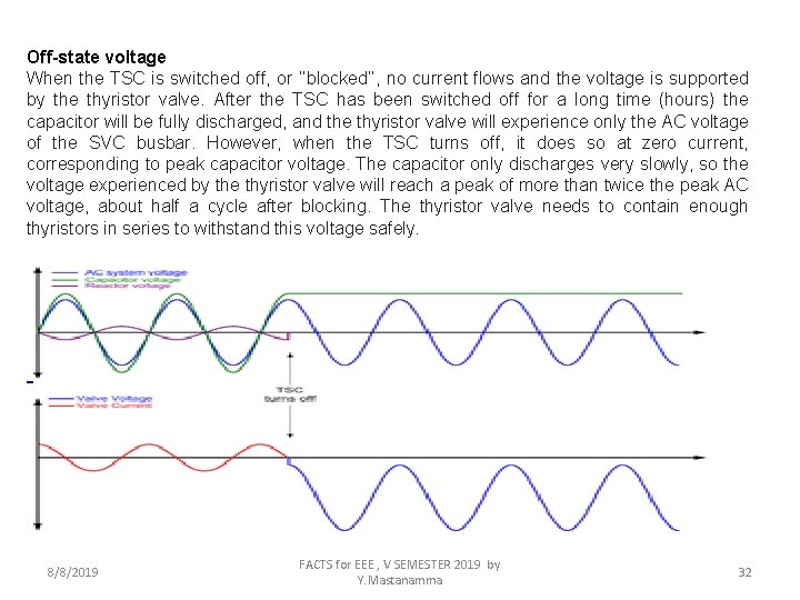 Off-state voltage When the TSC is switched off, or ‘’blocked’’, no current flows and