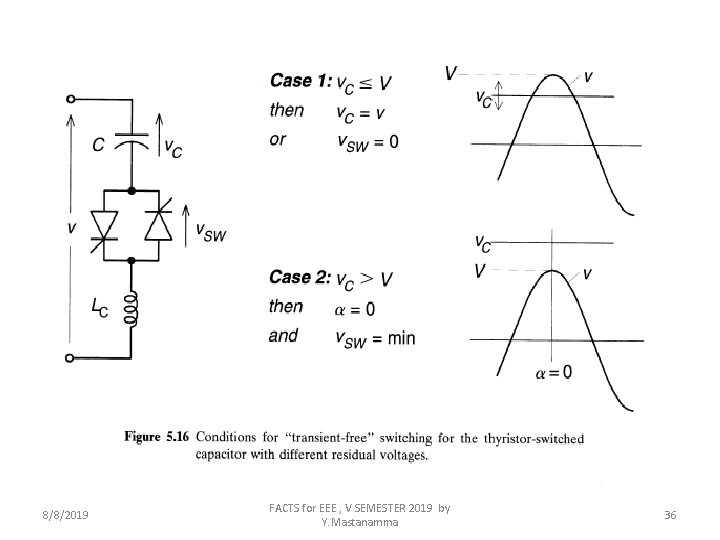 8/8/2019 FACTS for EEE , V SEMESTER 2019 by Y. Mastanamma 36 