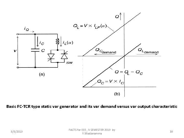 Basic FC-TCR type static var generator and its var demand versus var output characteristic