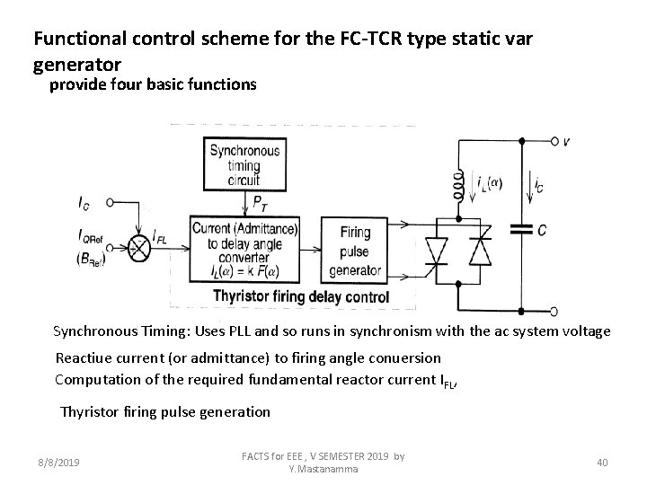 Functional control scheme for the FC-TCR type static var generator provide four basic functions
