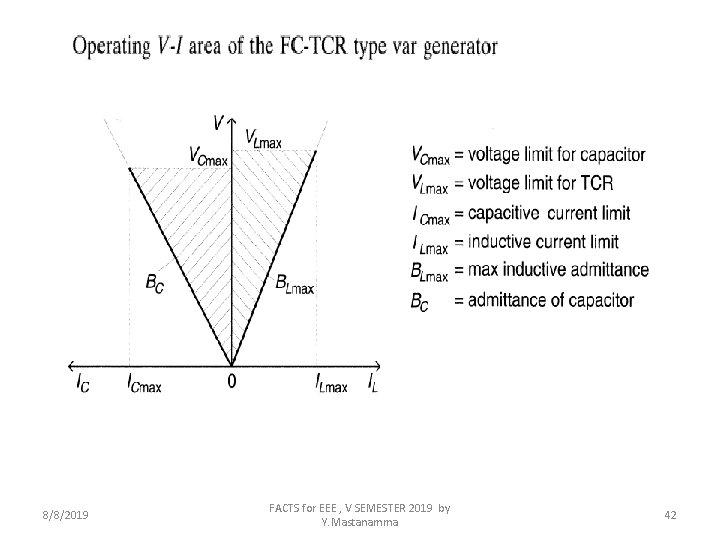 8/8/2019 FACTS for EEE , V SEMESTER 2019 by Y. Mastanamma 42 