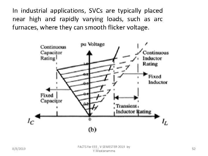 In industrial applications, SVCs are typically placed near high and rapidly varying loads, such