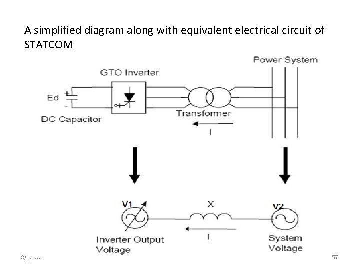 A simplified diagram along with equivalent electrical circuit of STATCOM 8/8/2019 57 