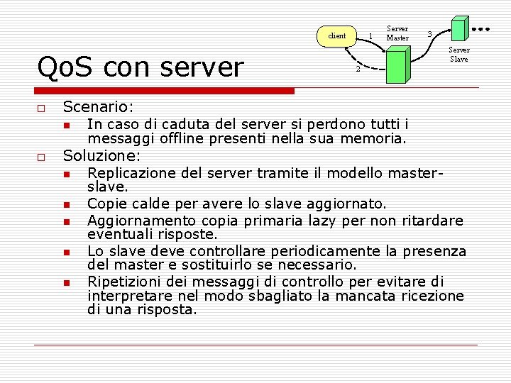 client Qo. S con server o o 1 Server Master 3 Server Slave 2