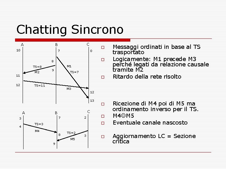 Chatting Sincrono A C B 10 7 0 o 8 TS=8 M 2 11