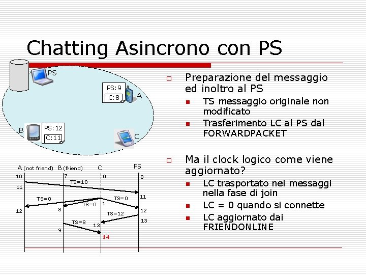 Chatting Asincrono con PS PS o PS: 5 PS: 9 C: 8 B: 4