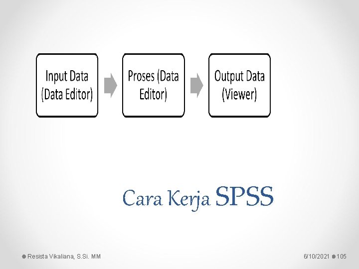 Cara Kerja SPSS Resista Vikaliana, S. Si. MM 6/10/2021 105 