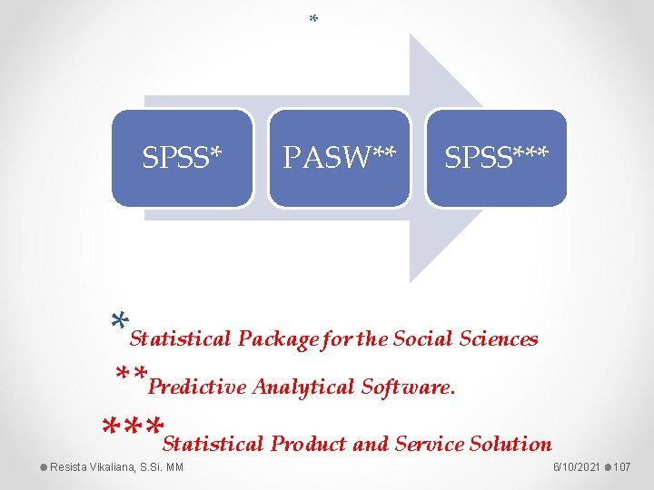 * SPSS* PASW** SPSS*** *Statistical Package for the Social Sciences **Predictive Analytical Software. ***Statistical