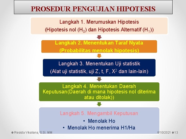 PROSEDUR PENGUJIAN HIPOTESIS Langkah 1. Merumuskan Hipotesis (Hipotesis nol (H 0) dan Hipotesis Alternatif