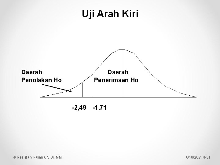 Uji Arah Kiri Daerah Penolakan Ho Daerah Penerimaan Ho -2, 49 Resista Vikaliana, S.