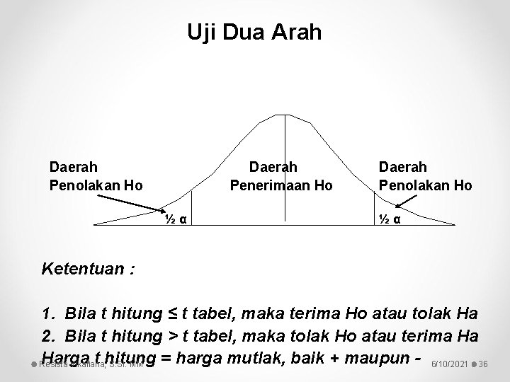 Uji Dua Arah Daerah Penolakan Ho Daerah Penerimaan Ho ½α Daerah Penolakan Ho ½α