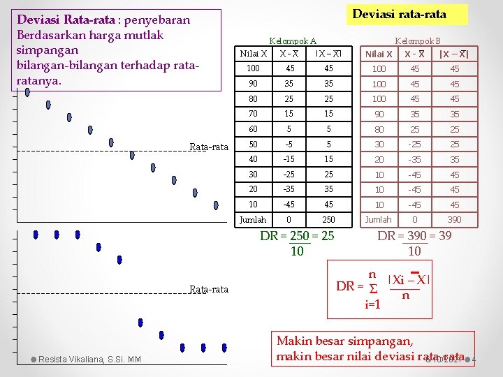 Deviasi Rata-rata : penyebaran Berdasarkan harga mutlak simpangan bilangan-bilangan terhadap ratanya. Rata-rata Deviasi rata-rata