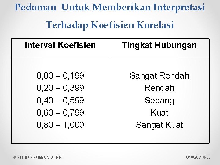 Pedoman Untuk Memberikan Interpretasi Terhadap Koefisien Korelasi Interval Koefisien Tingkat Hubungan 0, 00 –