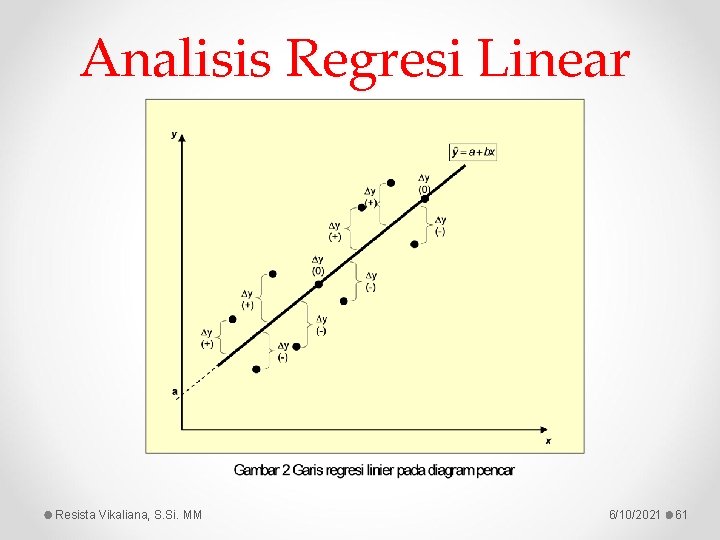 Analisis Regresi Linear Resista Vikaliana, S. Si. MM 6/10/2021 61 