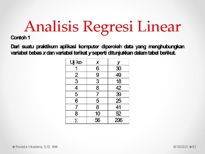 Analisis Regresi Linear Resista Vikaliana, S. Si. MM 6/10/2021 62 