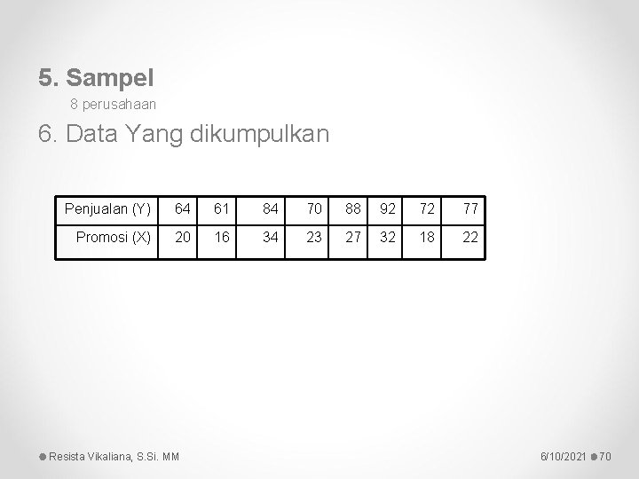 5. Sampel 8 perusahaan 6. Data Yang dikumpulkan Penjualan (Y) 64 61 84 70