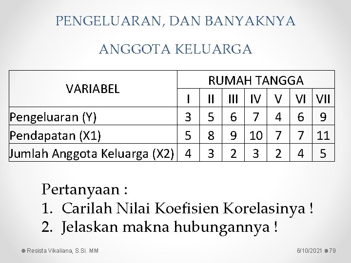 PENGELUARAN, DAN BANYAKNYA ANGGOTA KELUARGA VARIABEL I Pengeluaran (Y) 3 Pendapatan (X 1) 5