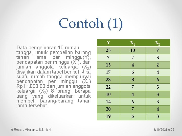 Contoh (1) Data pengeluaran 10 rumah tangga, untuk pembelian barang tahan lama per minggu(Y),