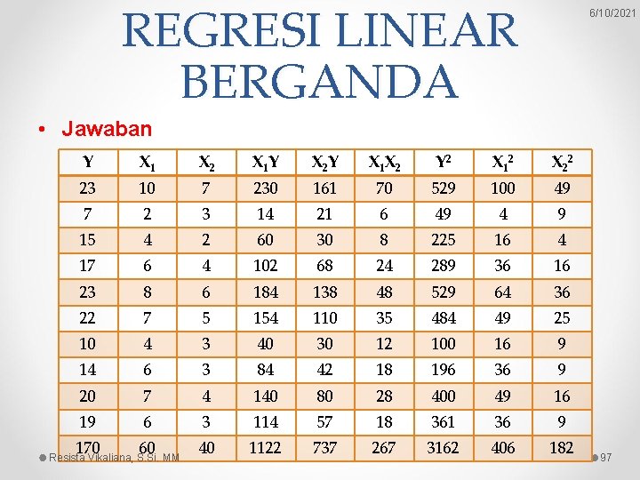 REGRESI LINEAR BERGANDA 6/10/2021 • Jawaban Y X 1 X 2 X 1 Y