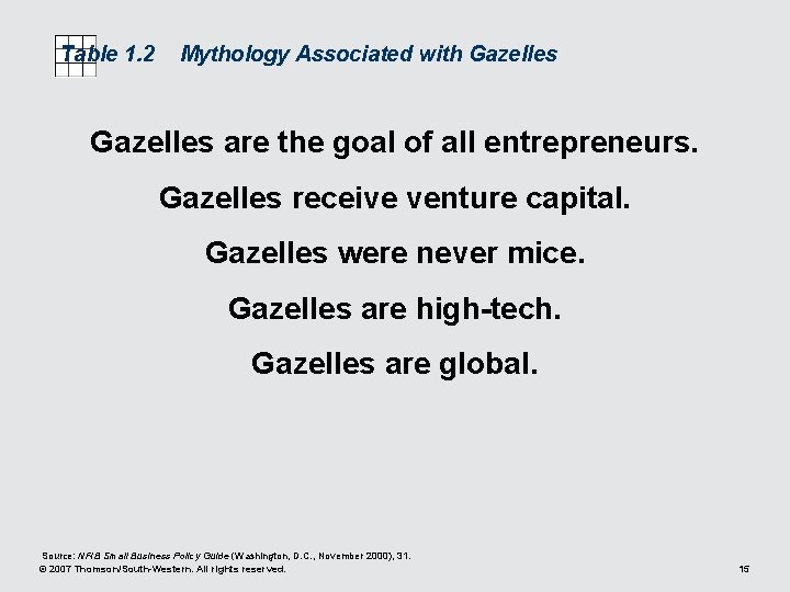 Table 1. 2 Mythology Associated with Gazelles are the goal of all entrepreneurs. Gazelles