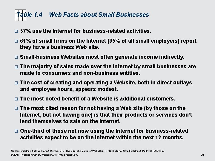 Table 1. 4 Web Facts about Small Businesses q 57% use the Internet for