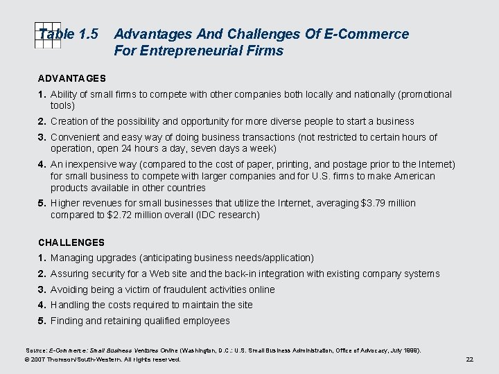 Table 1. 5 Advantages And Challenges Of E-Commerce For Entrepreneurial Firms ADVANTAGES 1. Ability