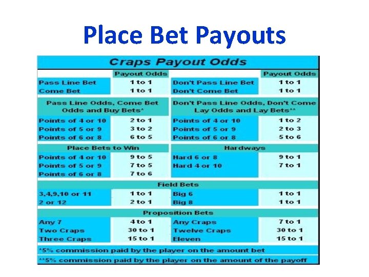 Place Bet Payouts 