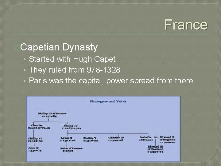 France �Capetian Dynasty • Started with Hugh Capet • They ruled from 978 -1328