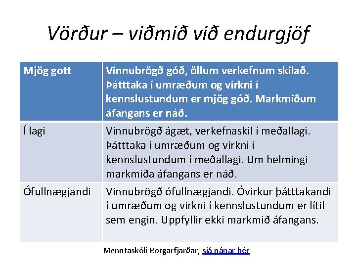 Vörður – viðmið við endurgjöf Mjög gott Í lagi Ófullnægjandi Vinnubrögð góð, öllum verkefnum