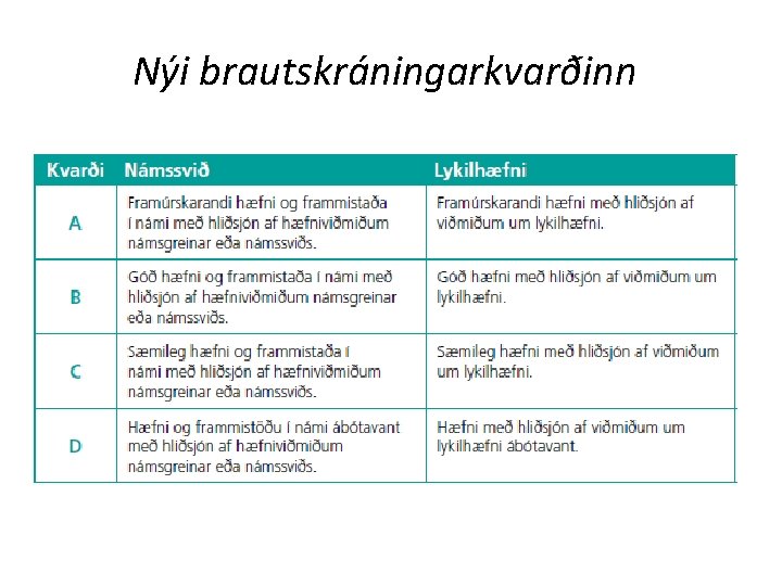 Nýi brautskráningarkvarðinn 