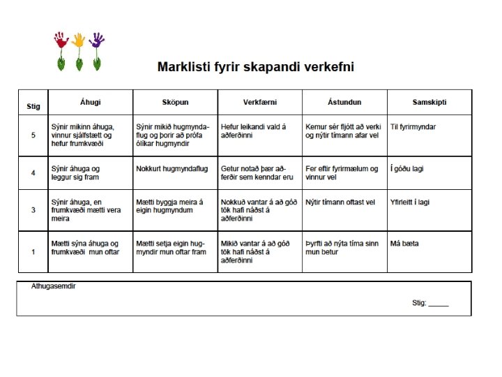 Nýting sóknarkvarðanna • Sem viðmiðun um gæði (tengt markmiðum í upphafi) • Sjálfsmat •